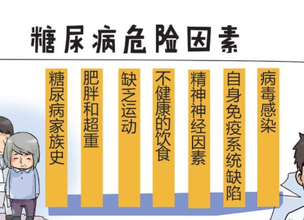 中医,糖尿病